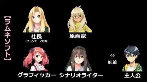 [AVG]ゲームみたいな、ステキな恋がしたいっ！(黄油般恋爱) 机翻汉化版